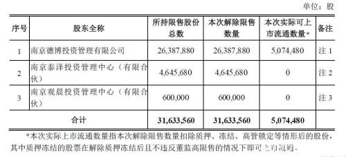 又涨停了！这家公司一年成为十倍牛股 华为、国产软件概念加持