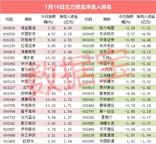 十倍股震撼出炉 用时不到一年！