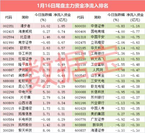 十倍股震撼出炉 用时不到一年！