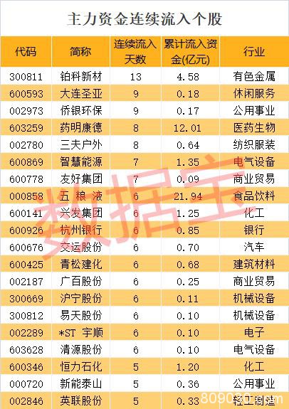 十倍股震撼出炉 用时不到一年！