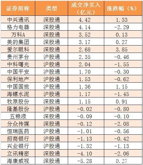 主力资金净流出247亿元 龙虎榜机构抢筹14股