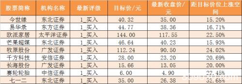 主力资金净流出247亿元 龙虎榜机构抢筹14股