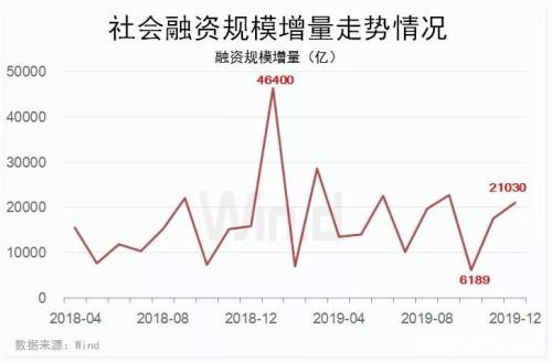 关于降息、降准、房地产信贷等问题 央行最新回应来了