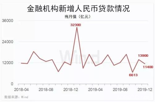 关于降息、降准、房地产信贷等问题 央行最新回应来了