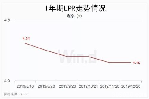 关于降息、降准、房地产信贷等问题 央行最新回应来了