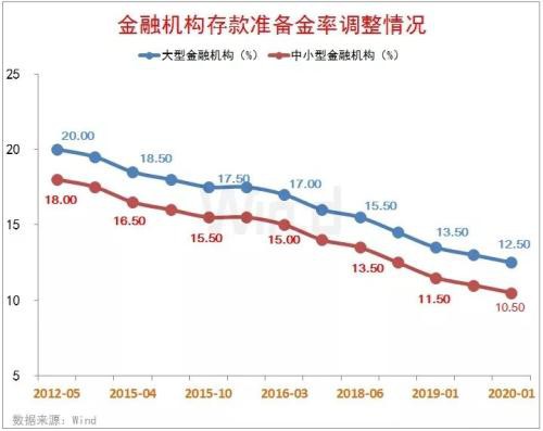 关于降息、降准、房地产信贷等问题 央行最新回应来了