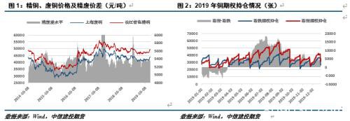 供需双升 铜市场正在博弈幅度和时间的匹配