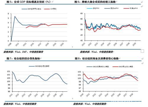 供需双升 铜市场正在博弈幅度和时间的匹配