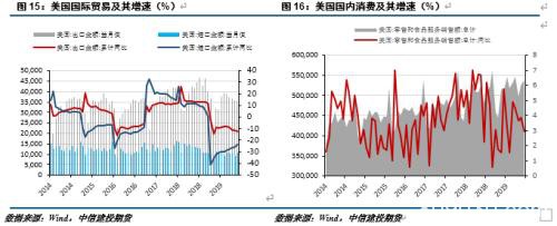 供需双升 铜市场正在博弈幅度和时间的匹配