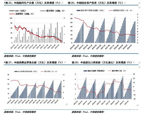 供需双升 铜市场正在博弈幅度和时间的匹配