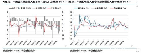 供需双升 铜市场正在博弈幅度和时间的匹配