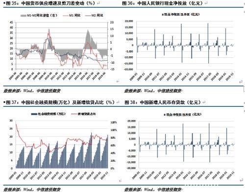 供需双升 铜市场正在博弈幅度和时间的匹配