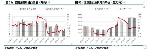 供需双升 铜市场正在博弈幅度和时间的匹配