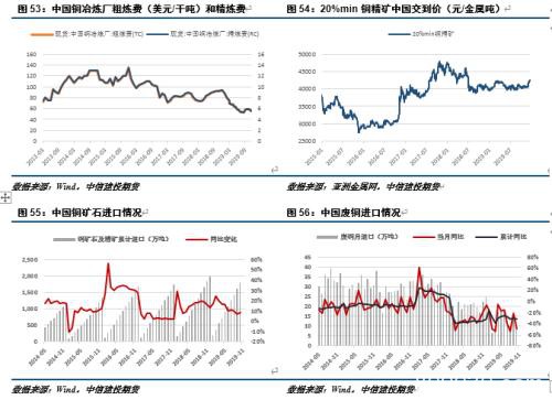 供需双升 铜市场正在博弈幅度和时间的匹配