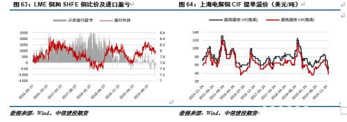 供需双升 铜市场正在博弈幅度和时间的匹配