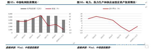 供需双升 铜市场正在博弈幅度和时间的匹配