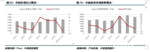 供需双升 铜市场正在博弈幅度和时间的匹配