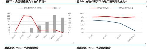 供需双升 铜市场正在博弈幅度和时间的匹配