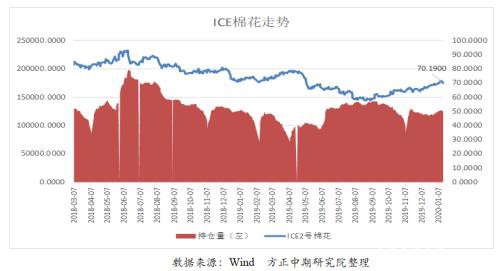 中美第一阶段协议结果利好棉花走势