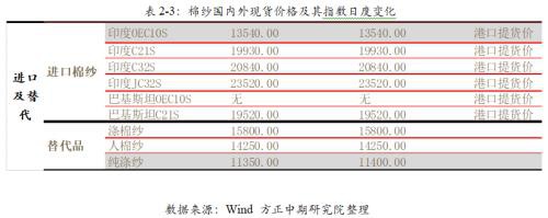 中美第一阶段协议结果利好棉花走势