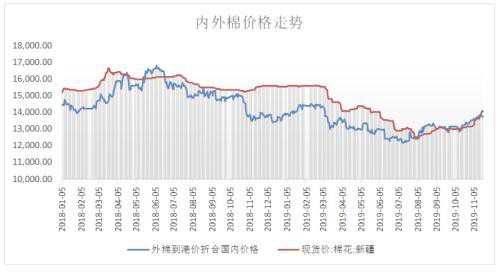 中美第一阶段协议结果利好棉花走势