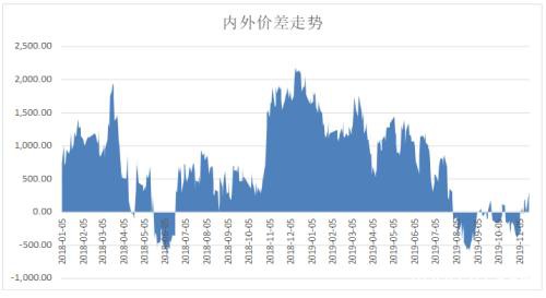 中美第一阶段协议结果利好棉花走势