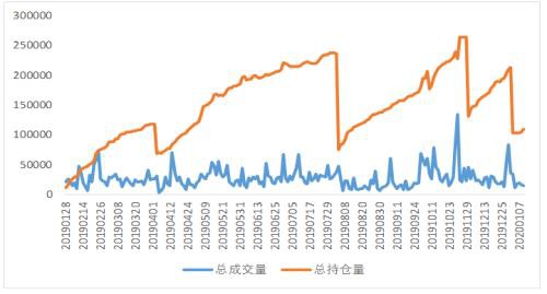 中美第一阶段协议结果利好棉花走势