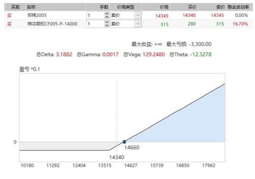 中美第一阶段协议结果利好棉花走势