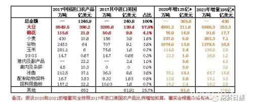 中美第一阶段经贸协议全文 未来2年承诺增购美农产品等2000亿美元