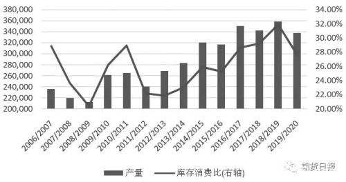 做空豆粕？三个要点不容忽视