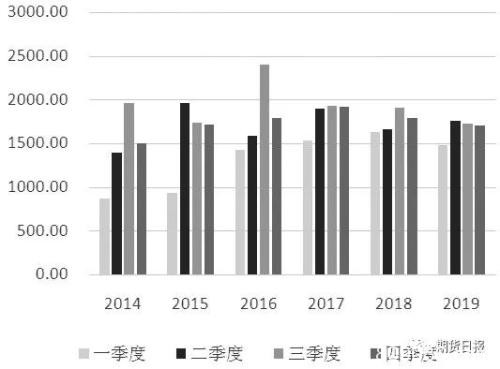 做空豆粕？三个要点不容忽视