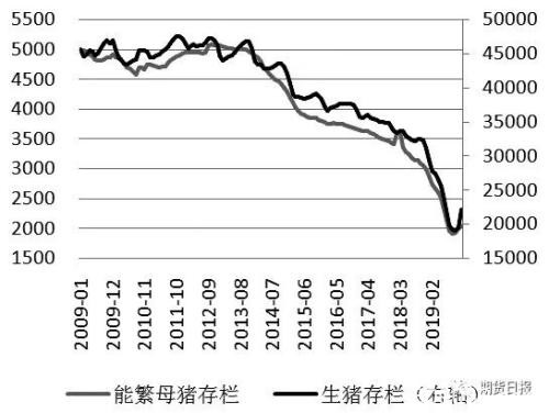 做空豆粕？三个要点不容忽视