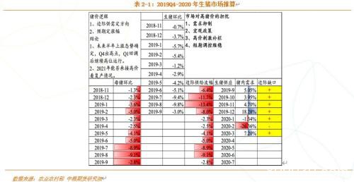 生猪上涨并持续高价