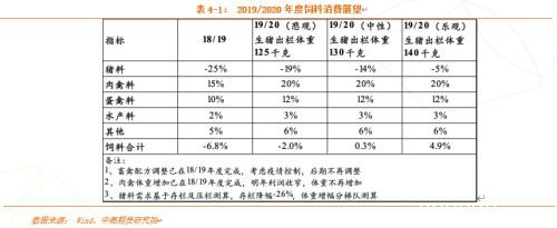 生猪上涨并持续高价