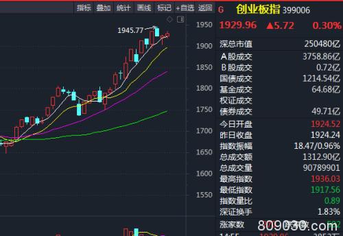 7天涨4倍！A股网红行情烧到币圈