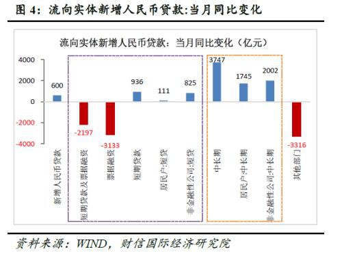 财信研究评12月货币数据：流动性约束有所放松 支持实体信贷力度持续加大