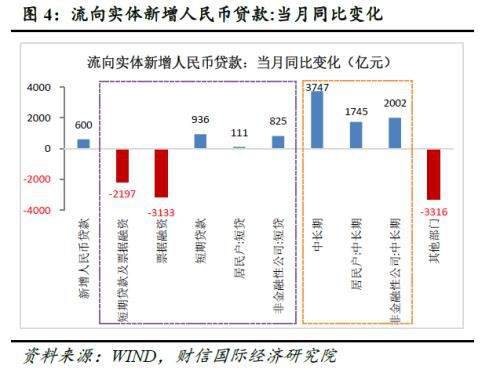 财信研究评12月货币数据：流动性约束有所放松 支持实体信贷力度持续加大