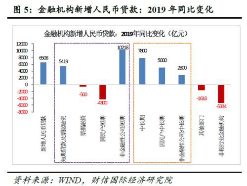 财信研究评12月货币数据：流动性约束有所放松 支持实体信贷力度持续加大