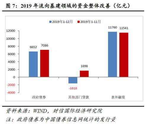 财信研究评12月货币数据：流动性约束有所放松 支持实体信贷力度持续加大