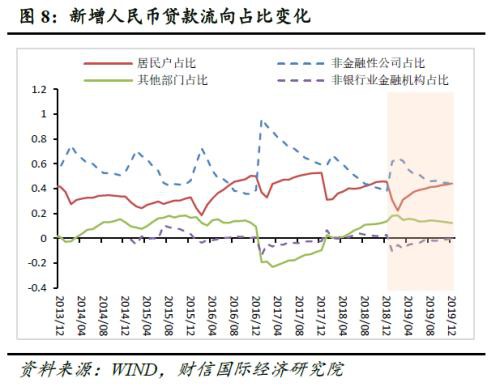 财信研究评12月货币数据：流动性约束有所放松 支持实体信贷力度持续加大