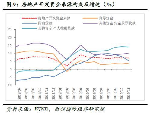 财信研究评12月货币数据：流动性约束有所放松 支持实体信贷力度持续加大