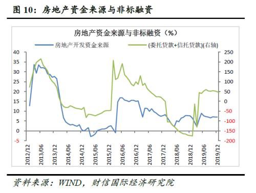 财信研究评12月货币数据：流动性约束有所放松 支持实体信贷力度持续加大