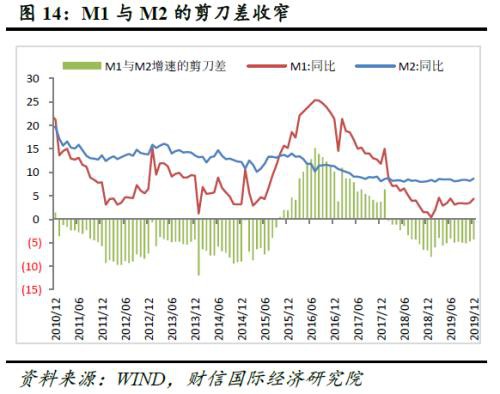 财信研究评12月货币数据：流动性约束有所放松 支持实体信贷力度持续加大