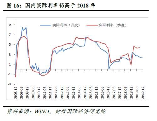 财信研究评12月货币数据：流动性约束有所放松 支持实体信贷力度持续加大