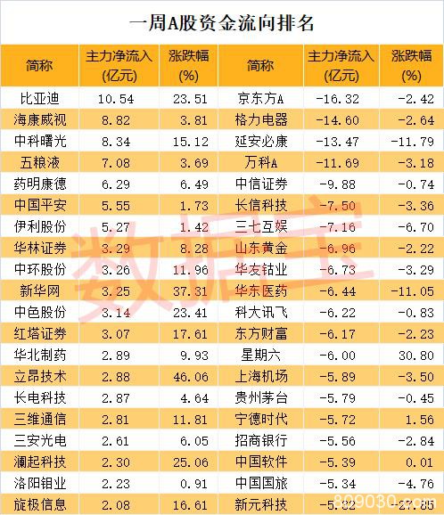 头号明星股价暴涨！科创板千亿巨头诞生 两大超级牛股却集体闪崩