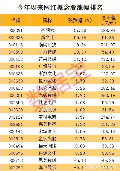 炸了！3倍大牛股尾盘暴跌 资金上演大逃亡网红概念股要见顶？