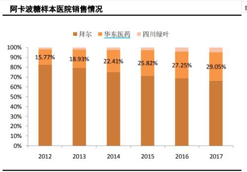 利空突袭！400亿医药白马股闪崩跌停 机构疯狂出逃！