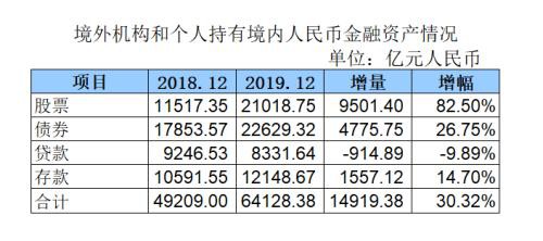 一年净增持413亿美元 北向资金持续加仓 有个股处于“买爆”边缘