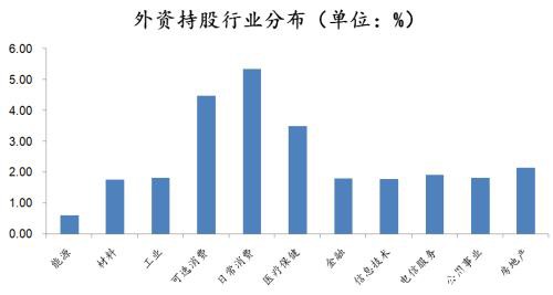 一年净增持413亿美元 北向资金持续加仓 有个股处于“买爆”边缘