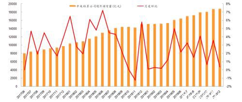 一年净增持413亿美元 北向资金持续加仓 有个股处于“买爆”边缘